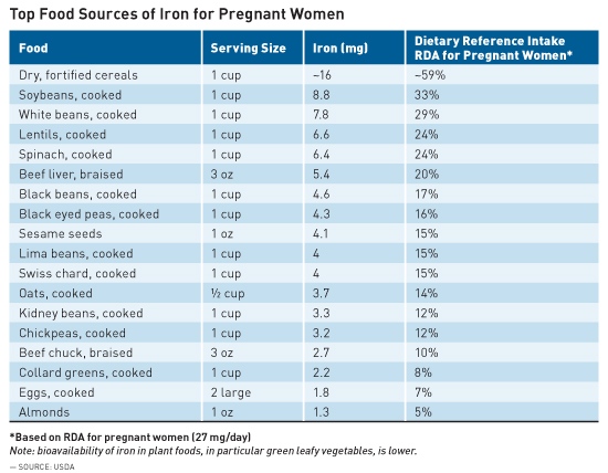 Iron Supplements For Pregnant Women 94