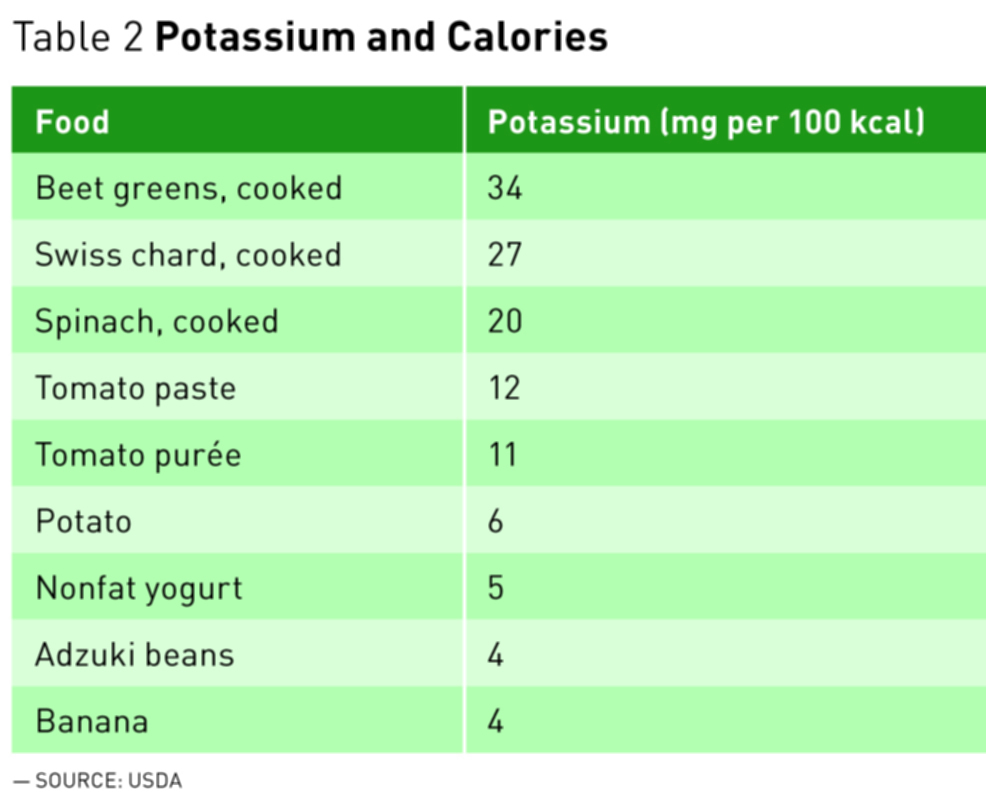 How do you reduce the potassium content in vegetables?