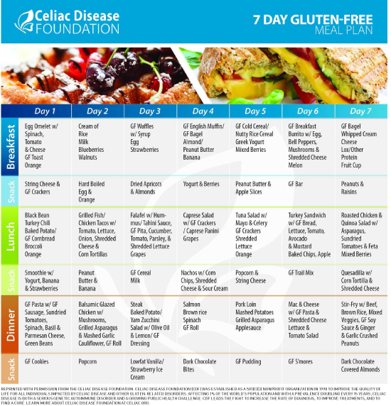 Foods Preeclampsia Diet Plan