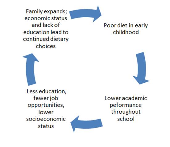  health issue. It’s also important to assess what nutrition factors