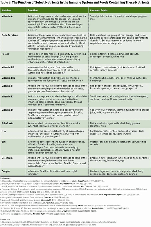 Description: GVP Work:GVPMisc:CELL:Craggs-Dino charts:CE_Craggs-Dino_chart_Page_2.jpg