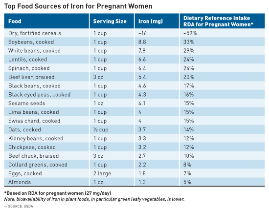 What are the Nutritional Needs of a Woman During Pregnancy?