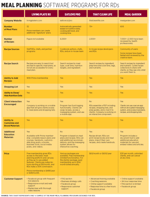 Meal planning software today s dietitian magazine