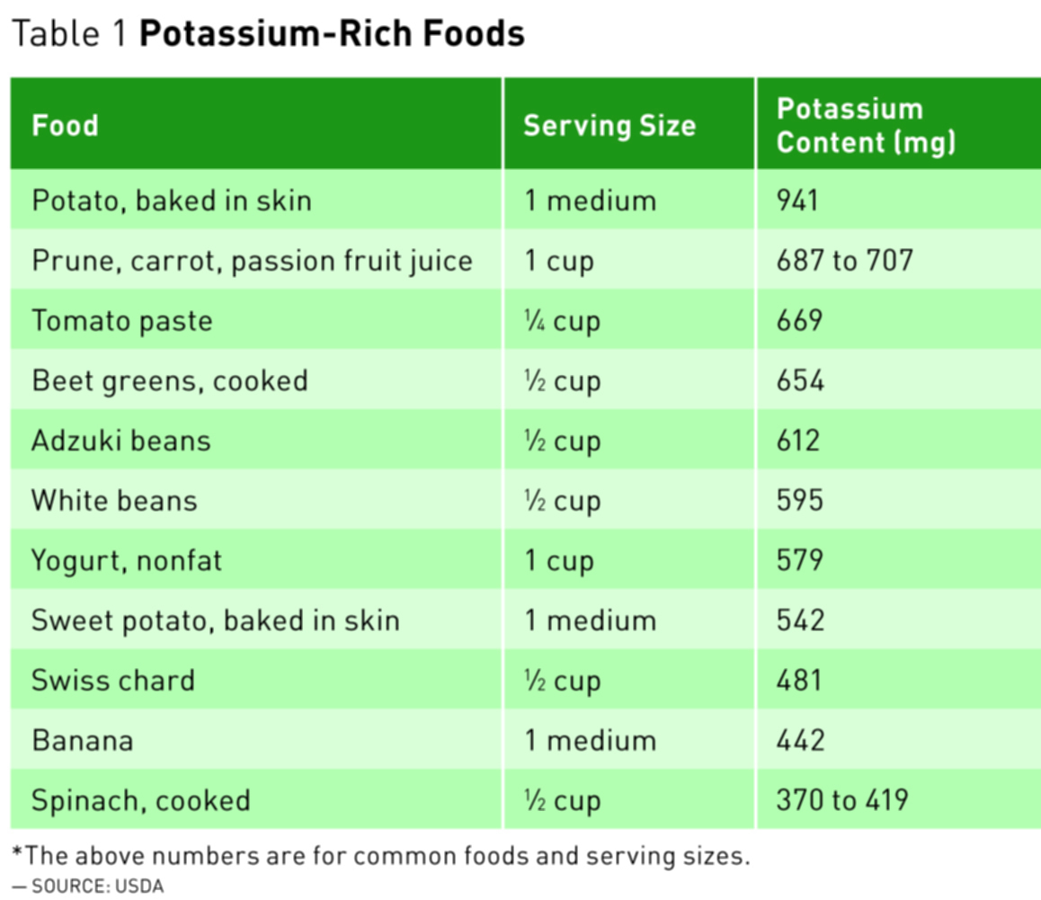 Boomer Health: The Importance of Potassium - Today's Dietitian
