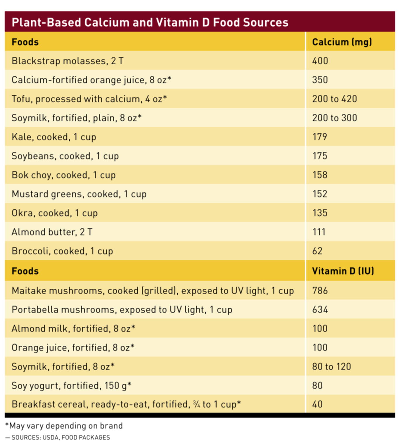 Sources Of Calcium Chart