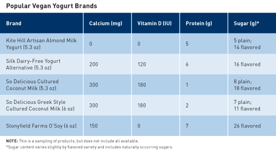 Milk Alternatives Comparison Chart