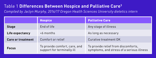 Hospice Vs Palliative Care Chart