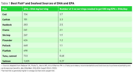 Algae Oil vs Fish Oil: Which One Is Right for You?