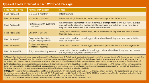 Review of WIC Food Packages: Improving Balance and Choice: Final Report