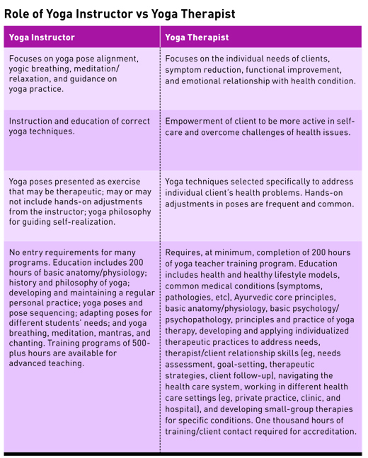 Yoga Asanas For Diabetes: Control Your Blood Sugar Level Naturally at Home  - Breathe Well-Being