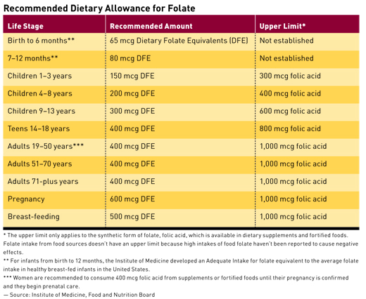 Supplement Spotlight Folic Acids Impact On Autism