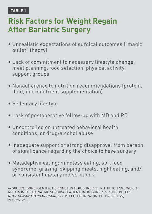 3 month pre bariatric surgery diet