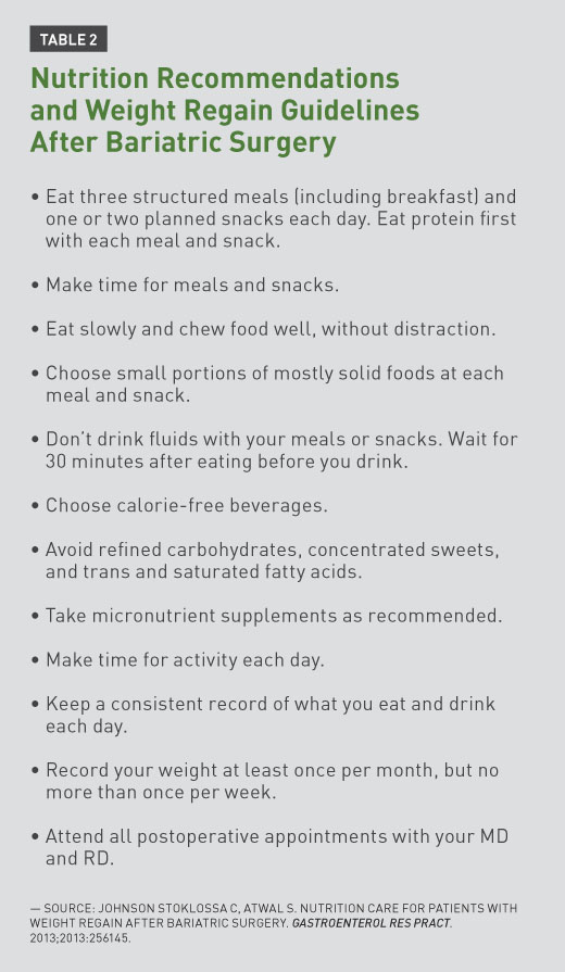 Diet for Post Bariatric Surgery