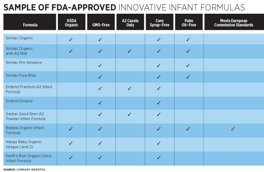 Dietitian's list of best baby feeding products - Feeding Bytes