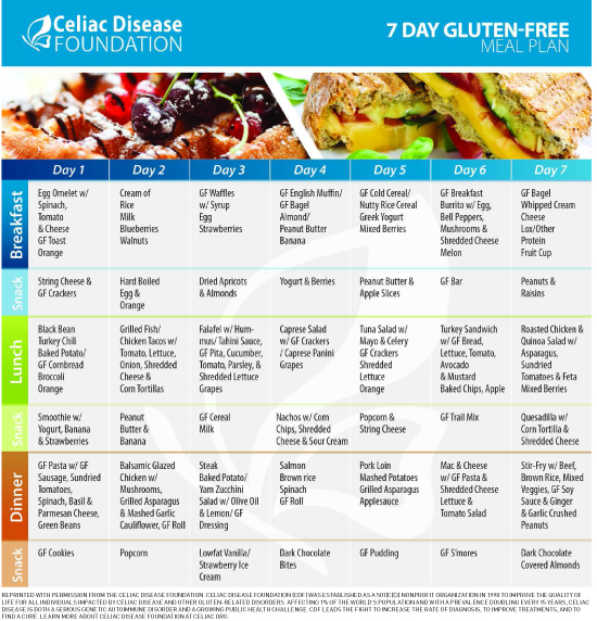 Celiac Disease Women s Health Today s Dietitian Magazine Celiac Disease Women s Health Today s Dietitian Magazine