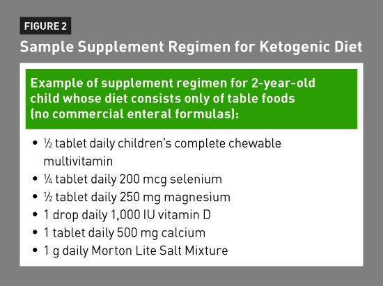 Diet Chart For Epilepsy Patient