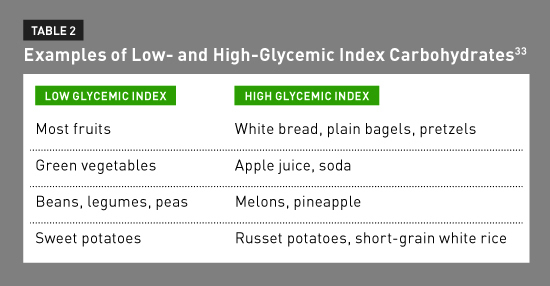 Diet Chart For Epilepsy Patient