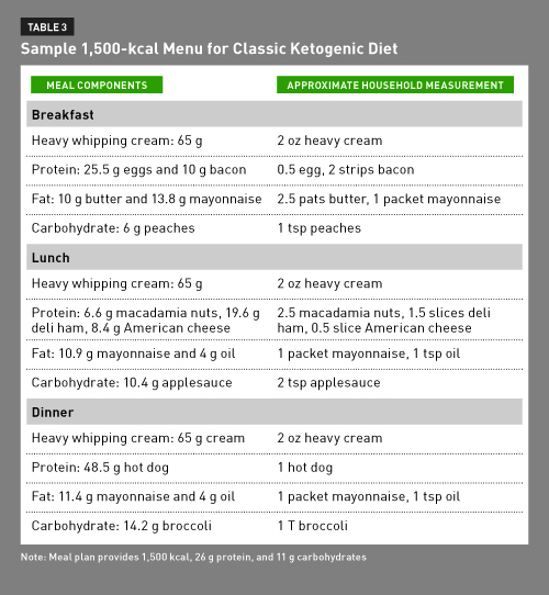 Diet Chart For Constipation Patient