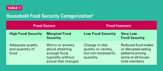 A Guide to Implementing Nutrition and Food Security Surveys