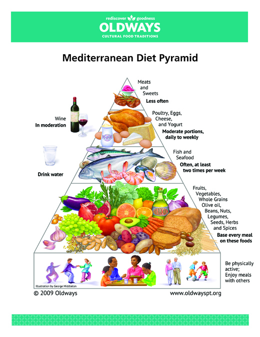 Diet simple menu 1,200 Calorie