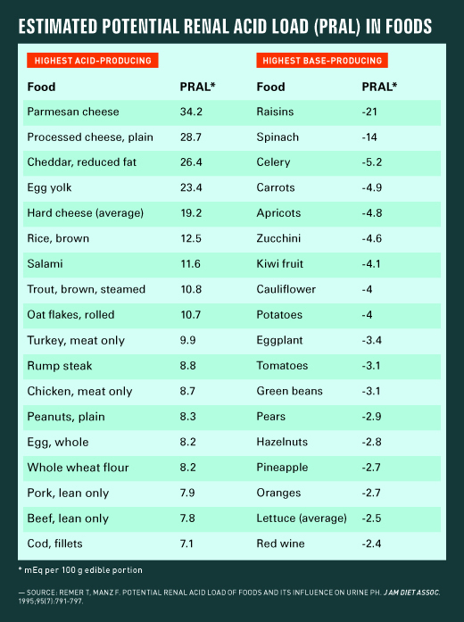 Dialysis Patient Diet Chart Pdf