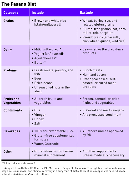 Celiac Guide: Gluten-Free Spices & Seasonings 