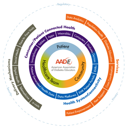Advanced Diabetes Centre - Diabetes Control & ManagementAdvanced Diabetes Centre