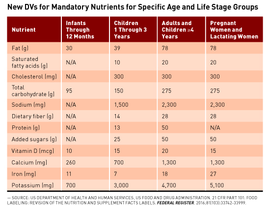 FYI The New Food Label Today s Dietitian Magazine fyi-the-new-food-label-today-s-dietitian-magazine
