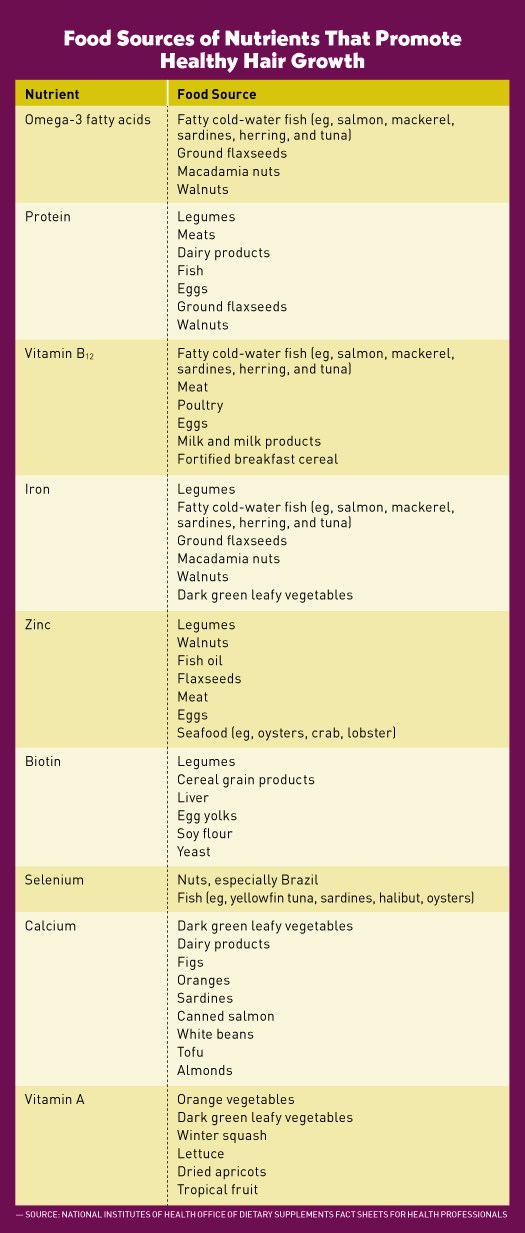 Diet Chart For Hair Regrowth