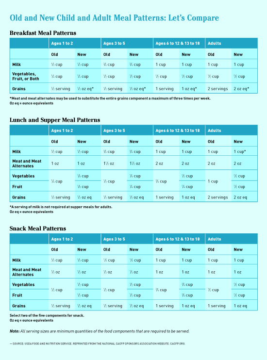 Federal Income Chart For Reduced Lunch 2016