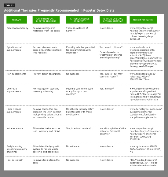 Naturopathy Diet Chart For Obesity