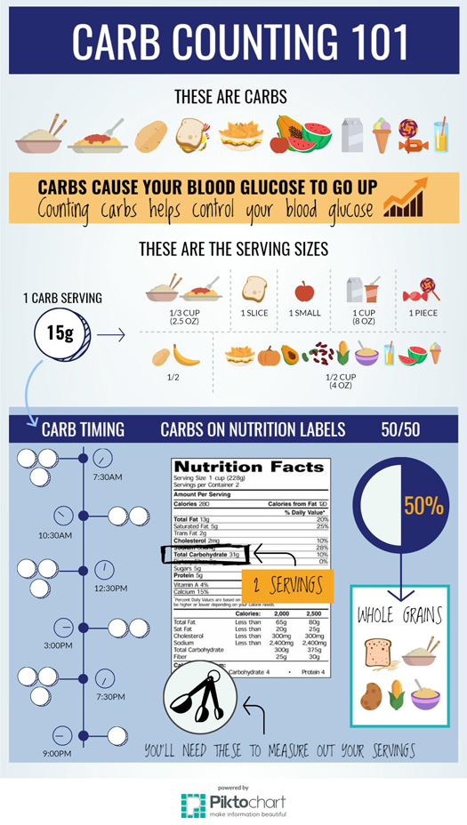 Get Creative With Graphic Design - Today's Dietitian Magazine