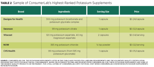 Should I take a potassium supplement? - Harvard Health