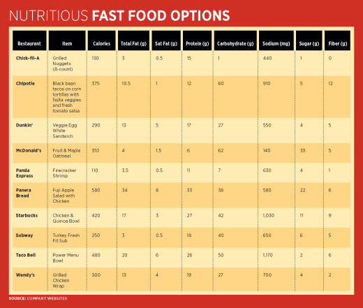 Foodservice Menu Planning: Healthful Fast Food - Today's ...