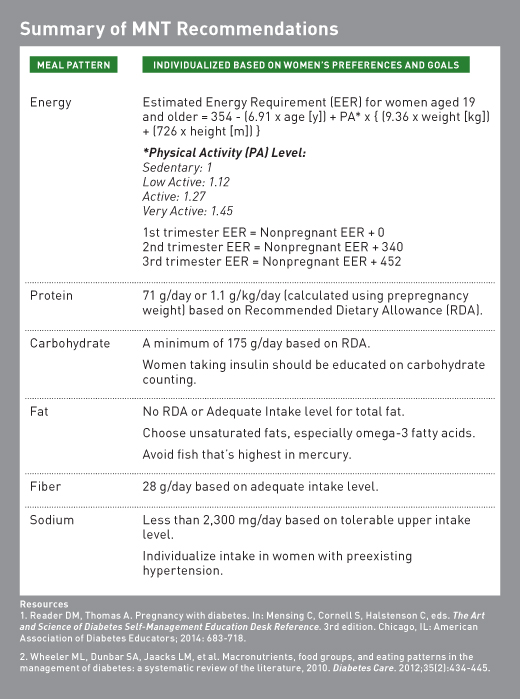 Insulin Needs During Pregnancy Chart