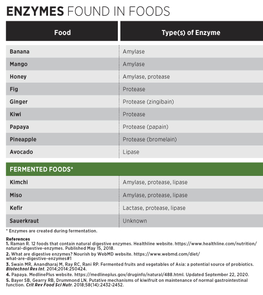 Pineapple 101: Benefits, Nutrition Facts, Side Effects, More