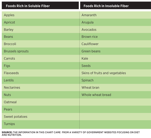 Dietary Fiber Dietary Fiber Vs Fiber Supplementsi Today s Dietitian dietary-fiber-dietary-fiber-vs-fiber-supplementsi-today-s-dietitian