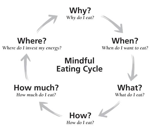 5 Tips to Avoid Mindless Munching - Patient First