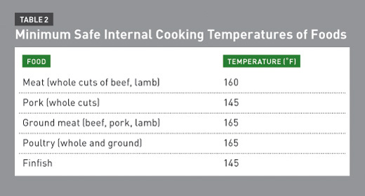 The 6 Major Types of Grills 