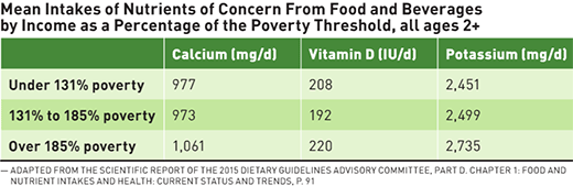 Nutrient Deficiency Chart Human