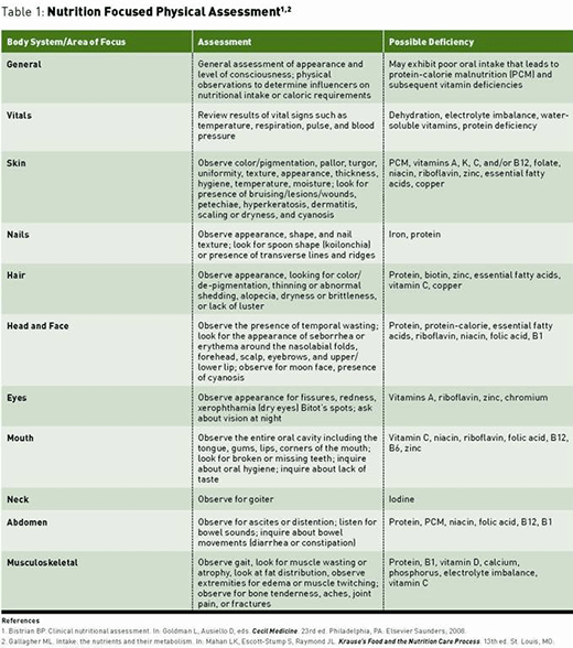 Respiratory Disease Fact Chart