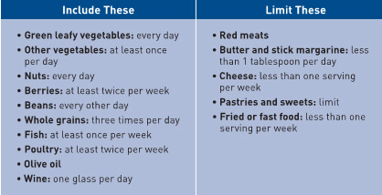 Food for Thought: The MIND Diet — Fighting Dementia With Food - Today's