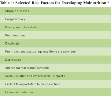 Malnutrition Diet Chart