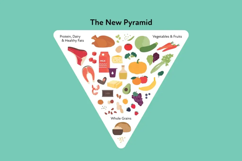 CPE Monthly: What’s New in the 2025–2030 Dietary Guidelines for Americans: Key Shifts and System-Level Impacts